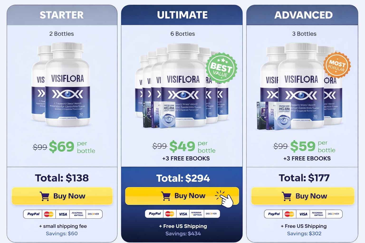 VisiFlora price